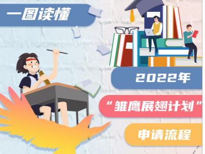资助学费、生活费和奖学金 ，2022年深圳“雏鹰展翅计划”接受申报