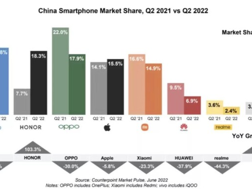 全球智能手机市场增速放缓，国产手机品牌如何突围？