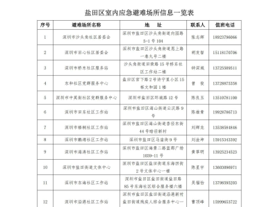 深圳盐田区公布37个应急避难场所及求助电话信息