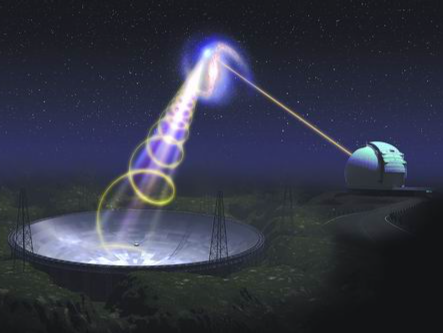 中国天眼给神秘信号拍“大片”：快速射电暴大多数来自银河系外