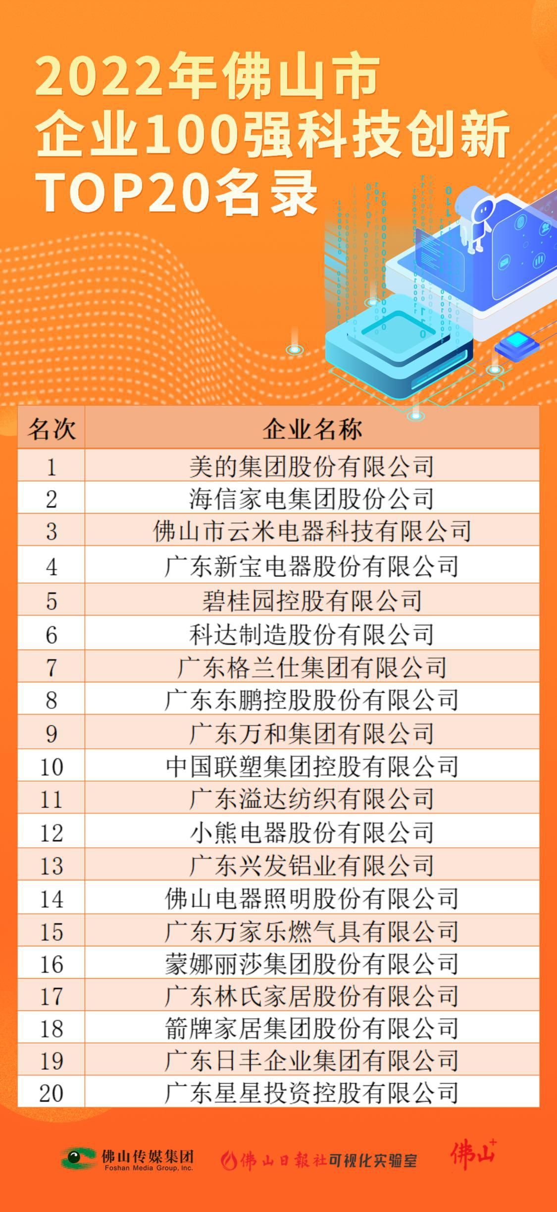 5、100强科技创新 .png