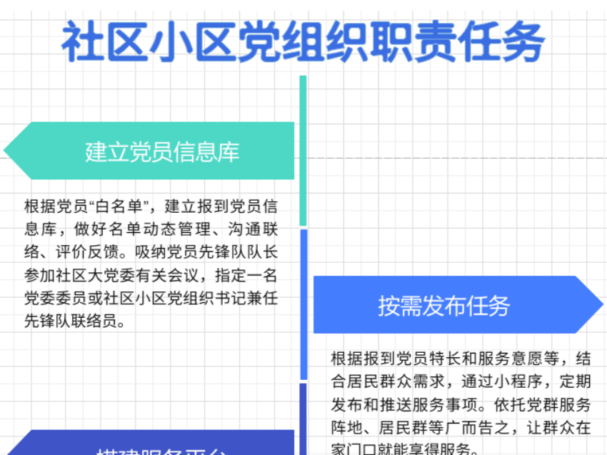 集合！大鹏新区党员干部，居住地社区喊你“回家”报到咯~