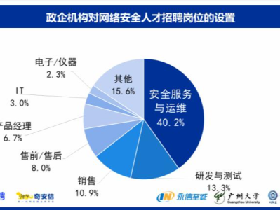 研究报告显示：深圳对网络安全人才需求量居全国第三