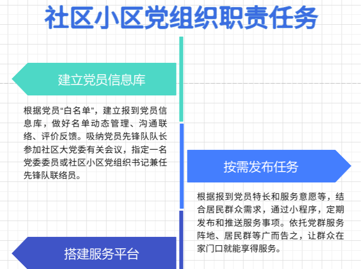 集合！深圳大鹏新区党员干部，居住地社区喊你“回家”报到咯~