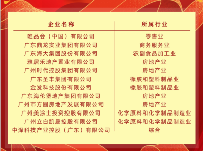广州市12家民营企业入围2022中国民营企业500强