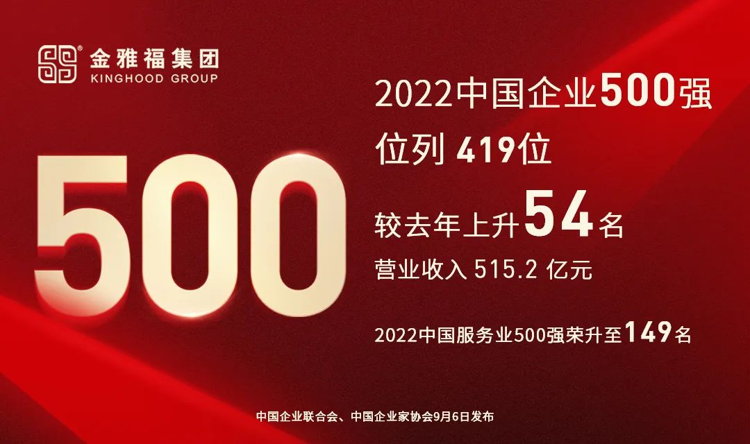 金雅福集团荣登2022中国企业500强第419位 较去年名次提升54位 