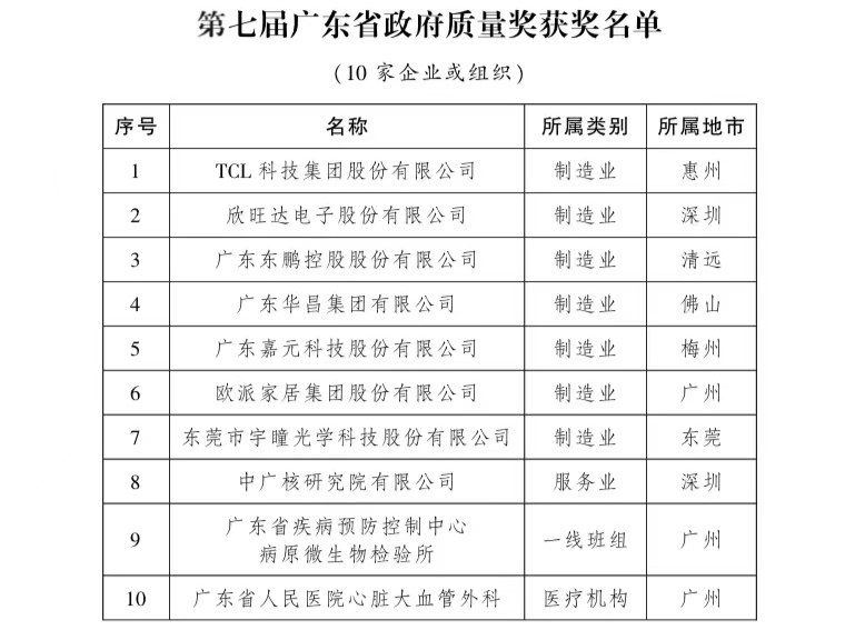 深圳5家企业上榜！第七届广东省政府质量奖及提名奖公布