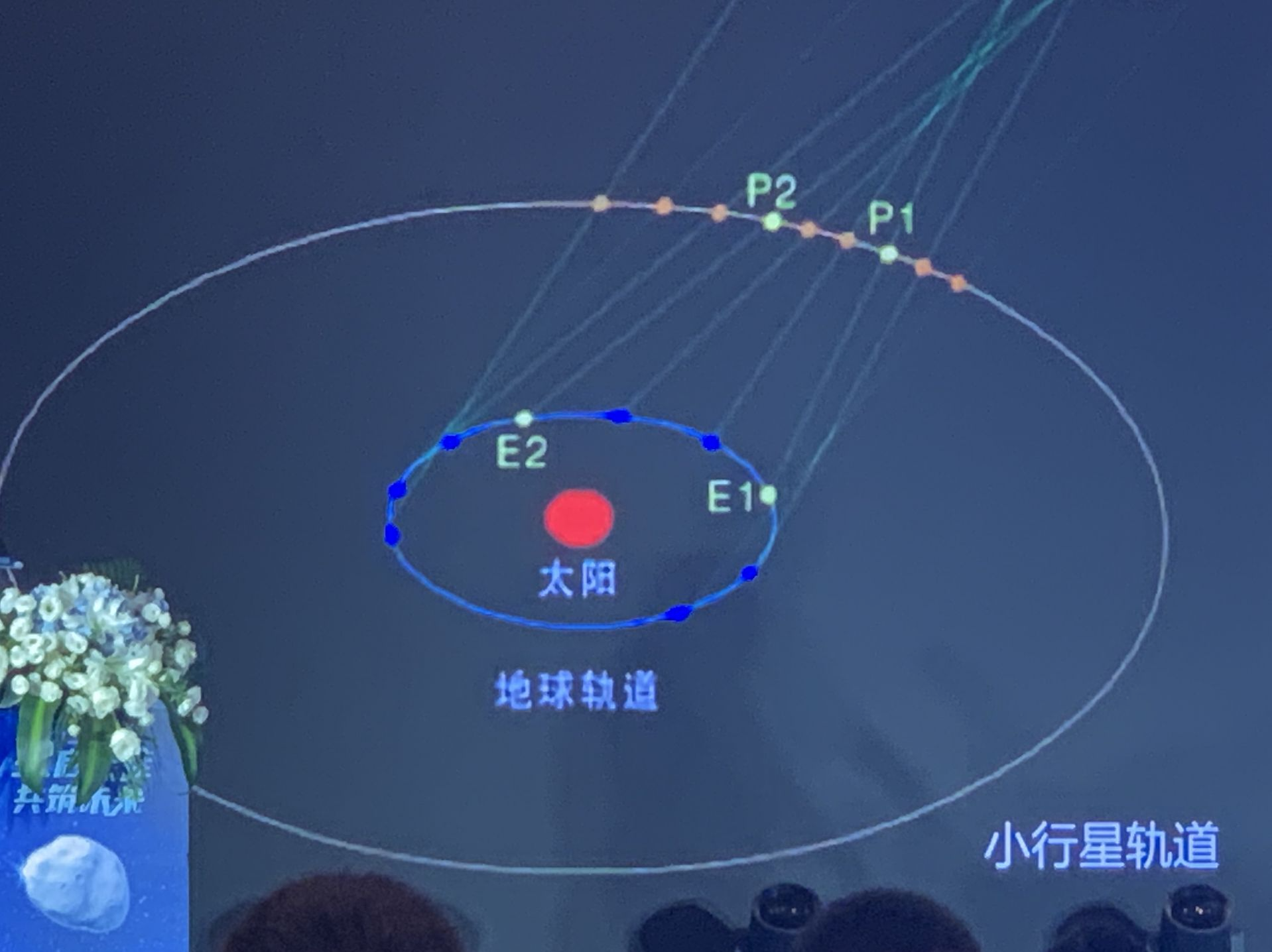 广州再有新行星命名落户，29438小行星正式命名为“正佳星”