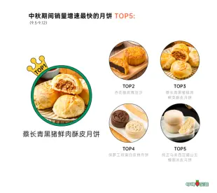 “双节”消费新趋势：月饼要“减负”、新产地大闸蟹受欢迎