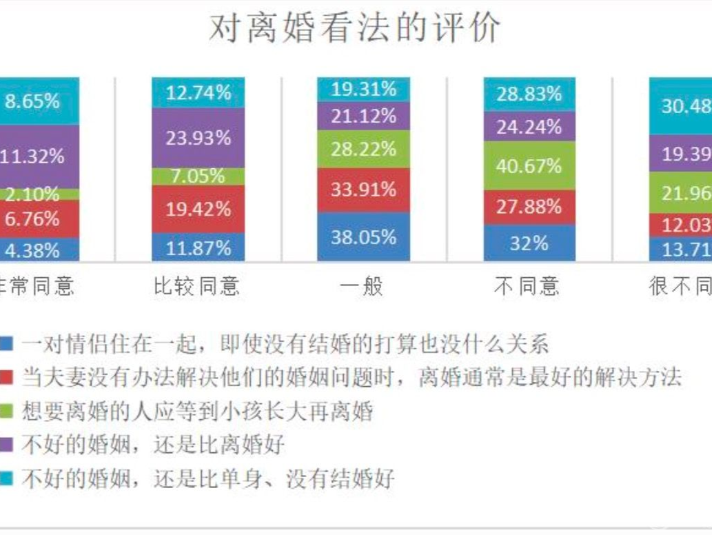 佛山人最想生几个娃？这份佛山婚育文化与婚育服务调查报告出炉