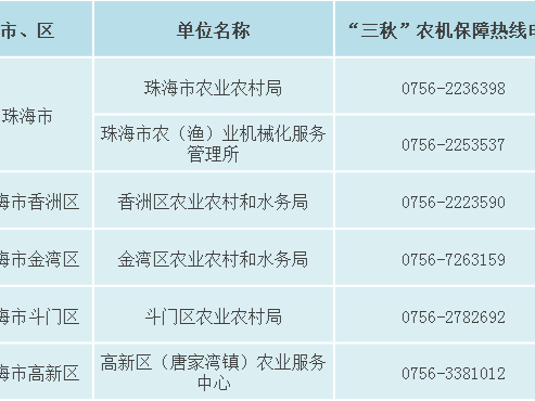请收好！珠海“三秋”农机保障热线电话汇总