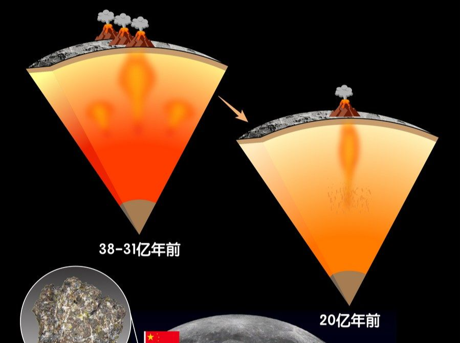 嫦娥五号月壤揭示月球年轻火山成因之谜