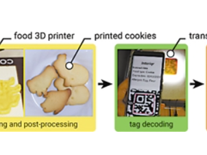 3D打印让二维码“可食用”