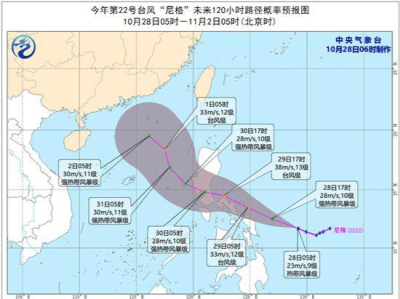 台风“尼格”最强可达台风级！10月30日傍晚前后进入南海海面