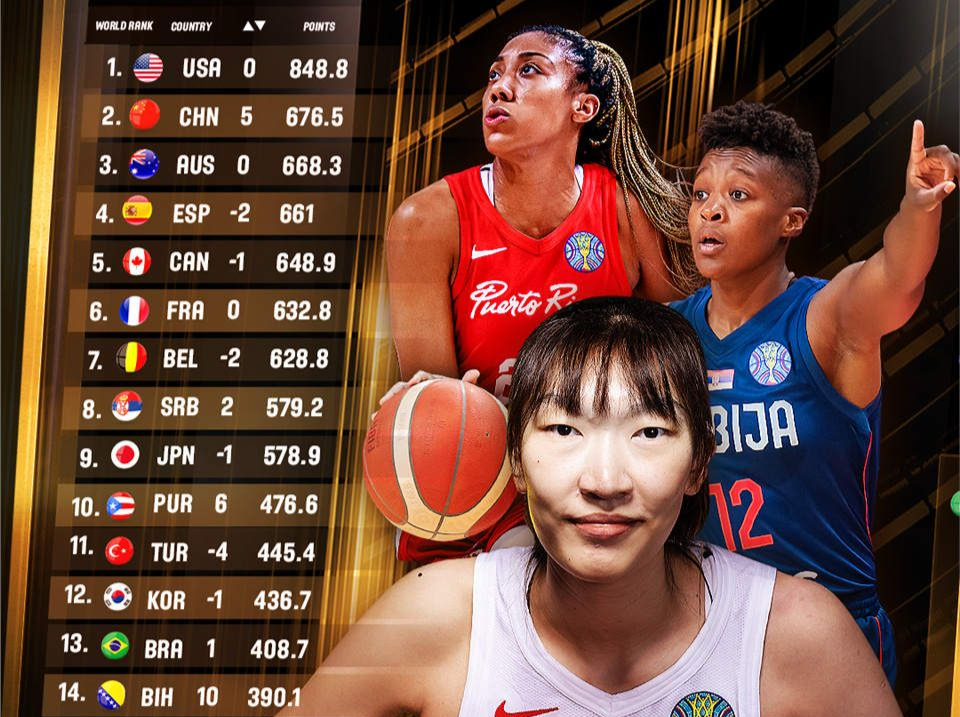 姑娘们好样的！中国女篮世界排名升至第二
