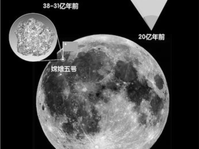 月球是如何“延寿”8亿年的？嫦娥五号带回的样品揭开秘密