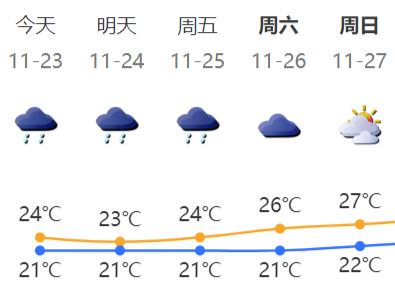 深圳人期盼的降温终于来了！雨还要下多久？月底会有寒潮吗？