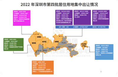 平稳收官！深圳顺利完成2022年第四批居住用地集中出让