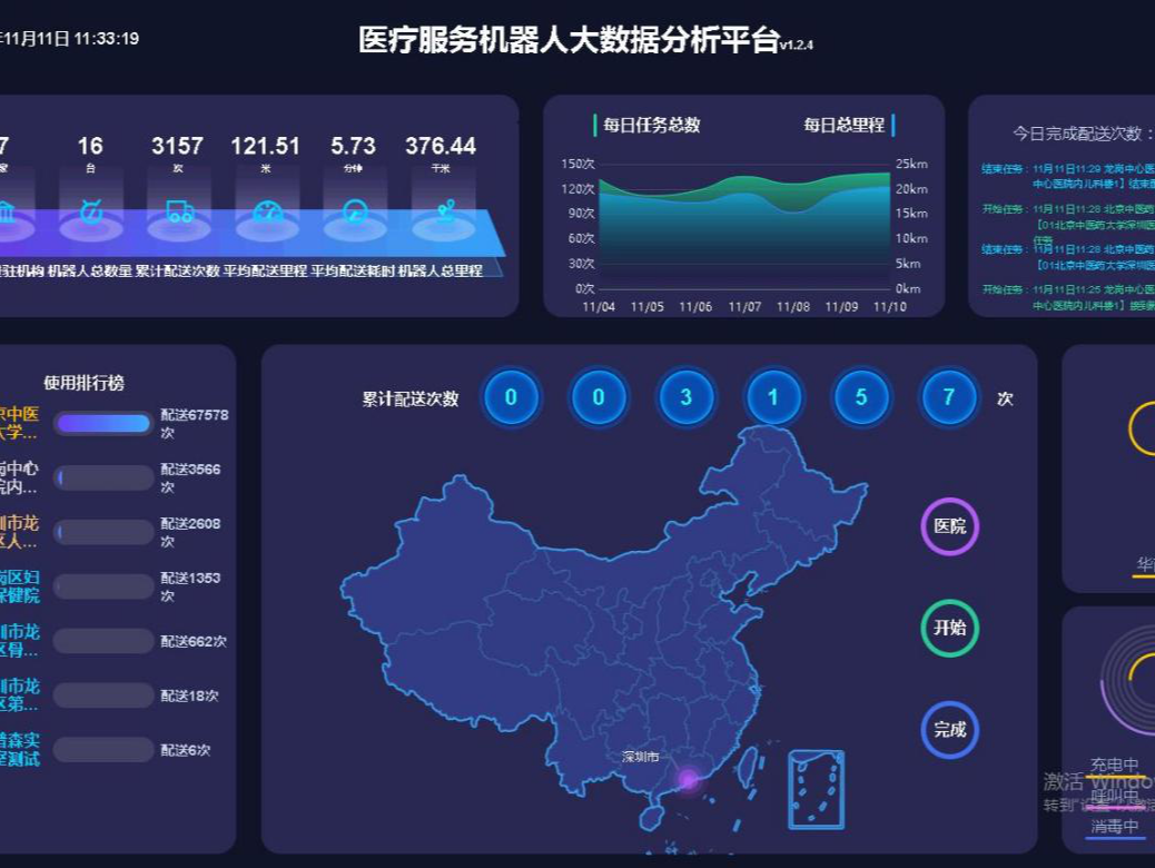 打通医疗信息“大动脉”，深圳首个区级5G+智慧医疗专网项目落地龙岗
