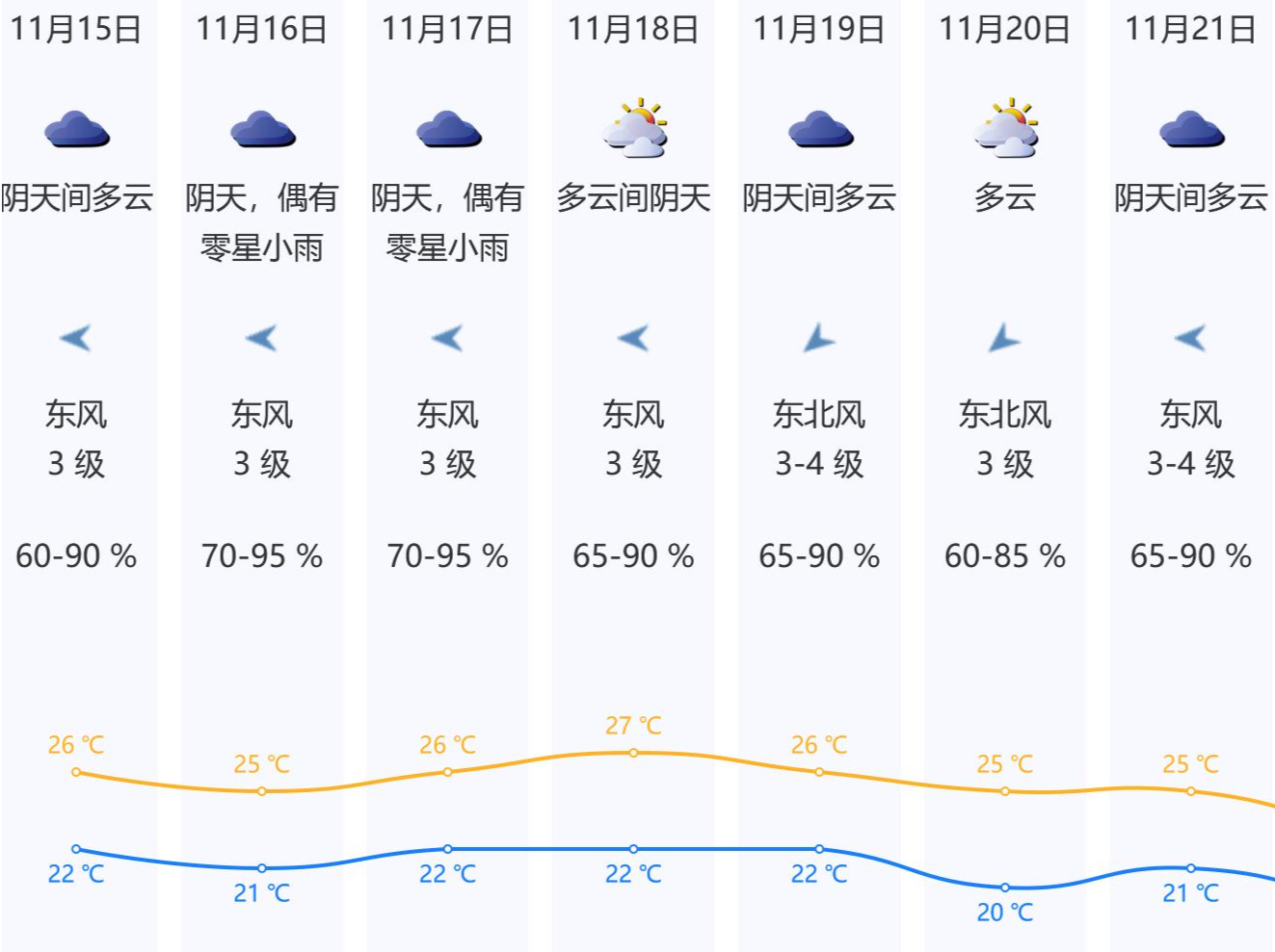 强冷空气横扫长江以南！深圳人看着他们穿上了棉袄，羡慕地吃起了雪糕……