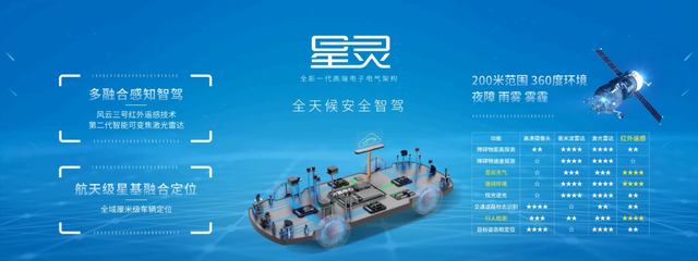 解决智能驾驶“痛点”，埃安发布星灵架构