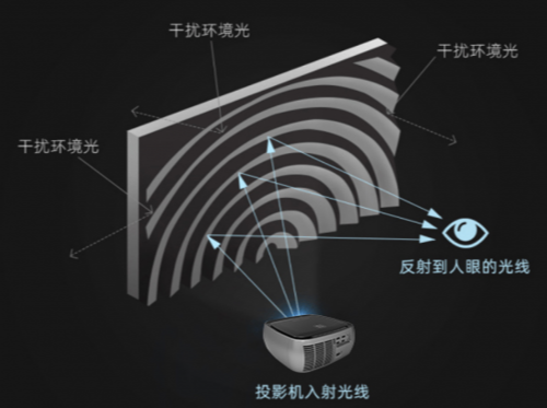 这家深企攻克了高精尖“菲涅尔抗光屏” 技术，并实现量产