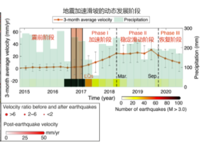 滑坡对地震的长期反应特征被揭示