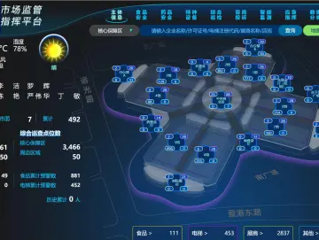 360度实景化管理！进博会市场监管智能平台再升级