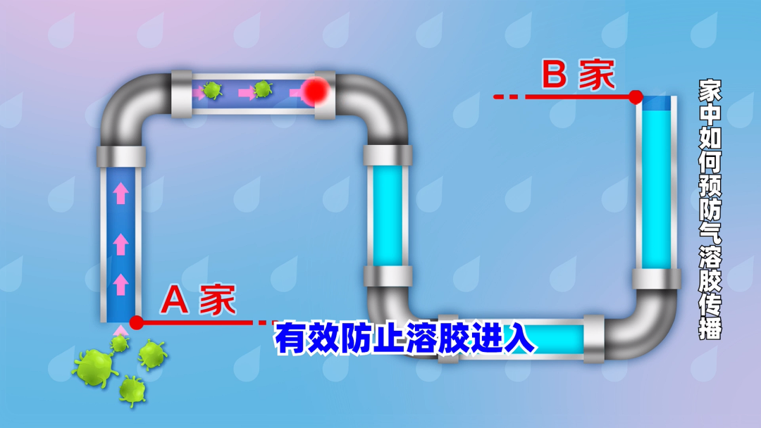 家中如何预防气溶胶传播？