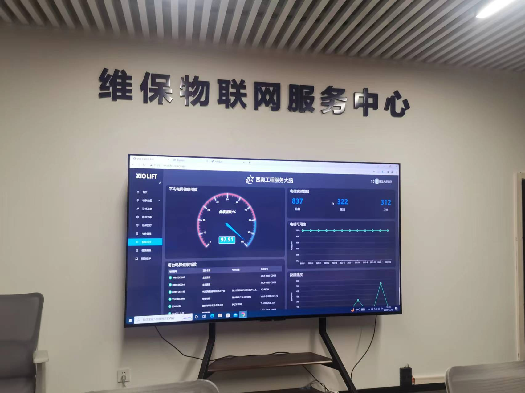 给电梯安装上“心电图”，惠州一企业展示物联网电梯监管系统