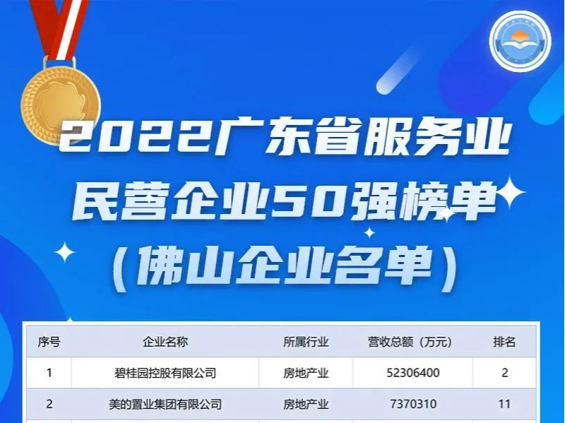 成绩亮眼！19家佛企入围“2022广东省民营企业100强”
