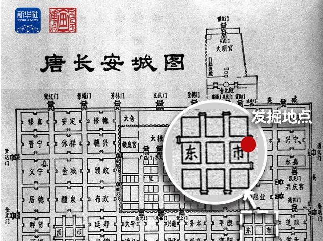 唐长安城东市遗址，有重大发现！