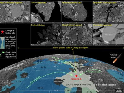嫦娥五号样品中外来岩屑研究取得新进展