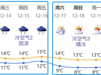 阴冷转晴冷，深圳这周一天更比一天冷！小冰人即将上线……