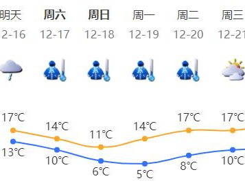 强冷空气16日夜间来袭！18—19日深圳气温将创今年新低