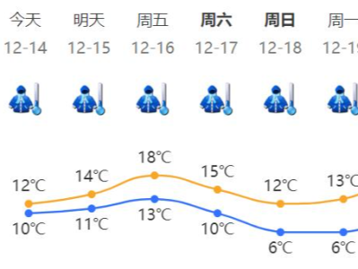 寒冷黄色预警！深圳气温已低至个位数，“小冰人”提前列队上岗