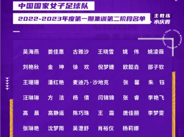 中国女足公布最新集训名单，多名留洋球员入选
