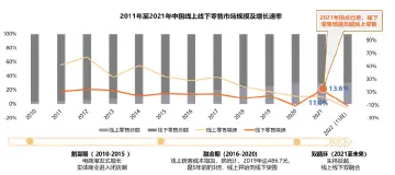 《2022年度大湾区城市夜经济地图》发布