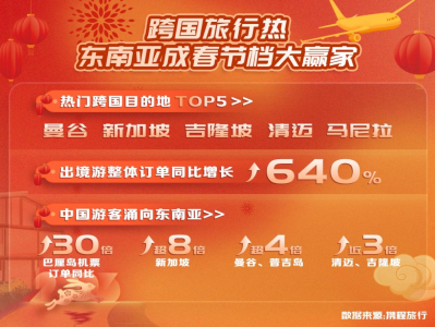 携程报告显示：深圳各景区门票订单量同比增552%，深圳湾区超级灯会成兔年春节国内十大热门灯会
