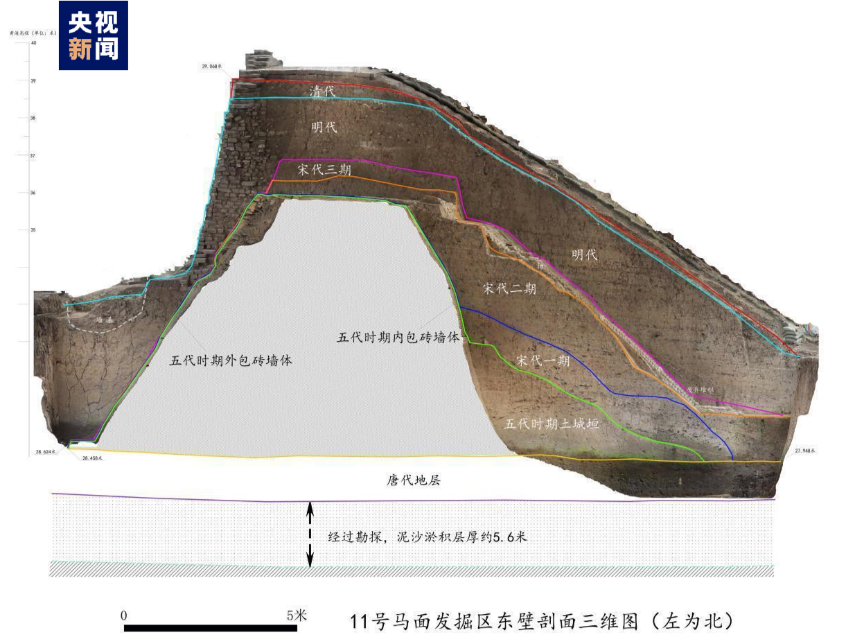 湖北省2022年六项重要考古新发现揭晓