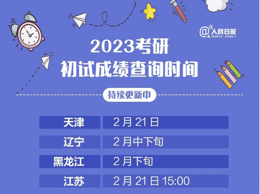 转需！各地考研成绩查询时间汇总→