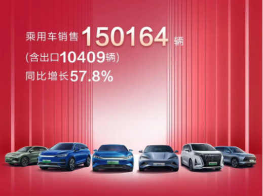 超15万辆！比亚迪公布1月产销数据，占全国新能源车市场半壁江山