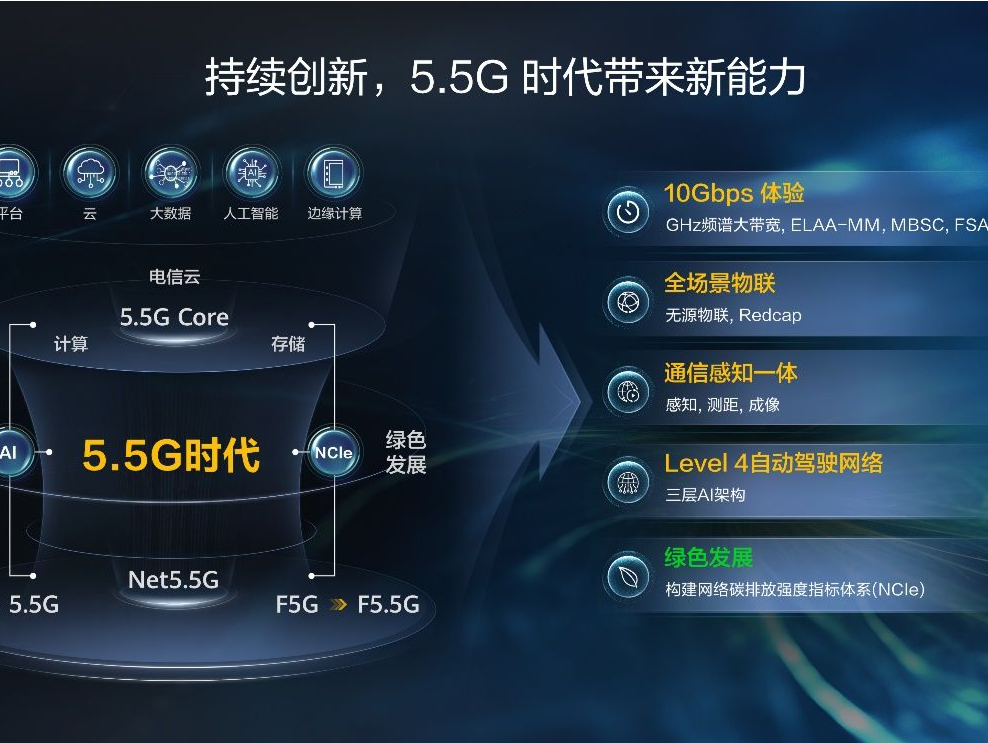 华为:5.5G时代将助力运营商撬动百倍商业新机会