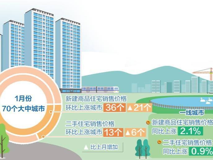 预期有所改观，风险总体可控——房地产市场有望稳步复苏