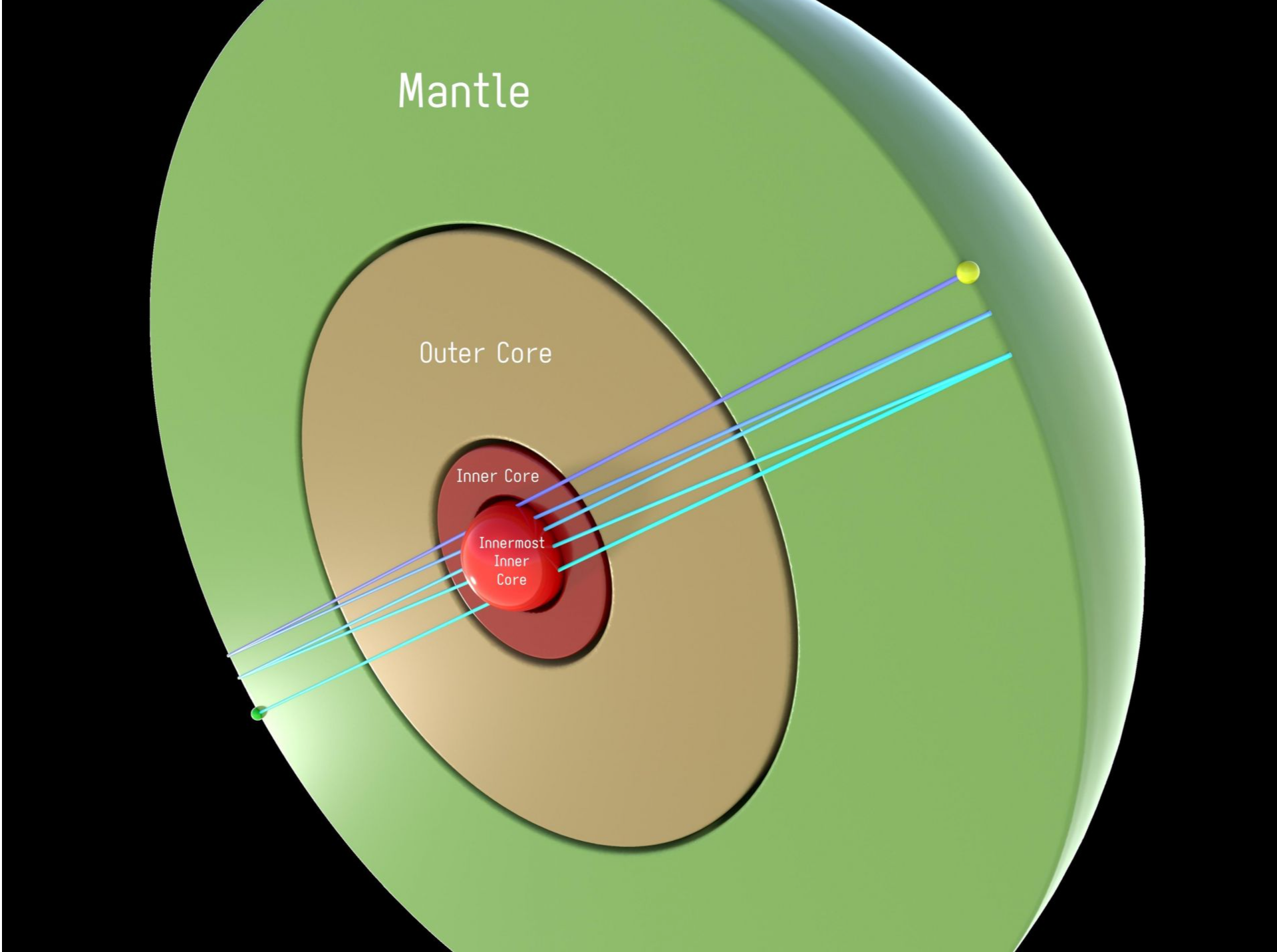最新研究：地核最内部可能是个半径650千米的铁球，与壳分离