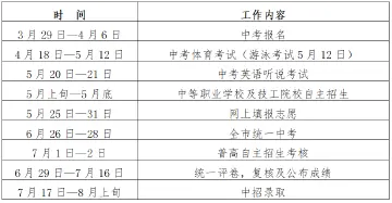 2023年深圳中考，这24个问答要了解