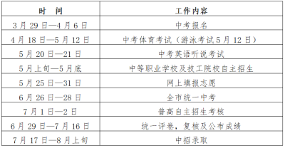 2023年深圳中考，这24个问答要了解