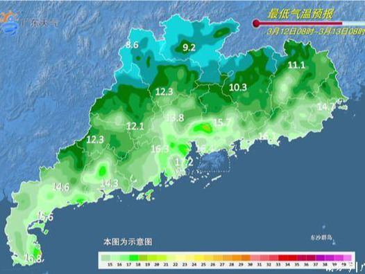 明后两天广东平均气温下降3-6℃，最低气温将出现在......