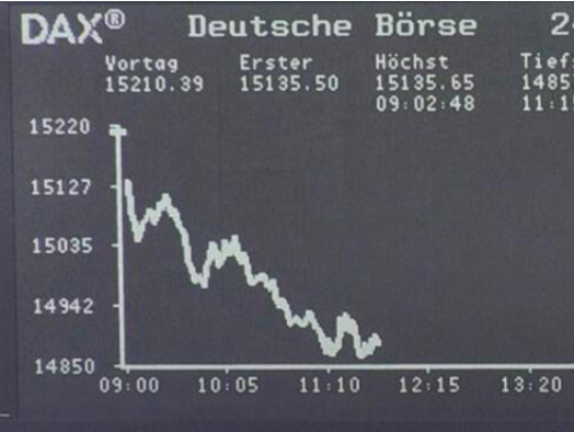 德国法兰克福股市DAX指数下跌逾300点