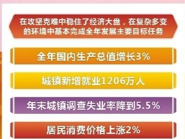 2023：为全面建设社会主义现代化国家开好局起好步